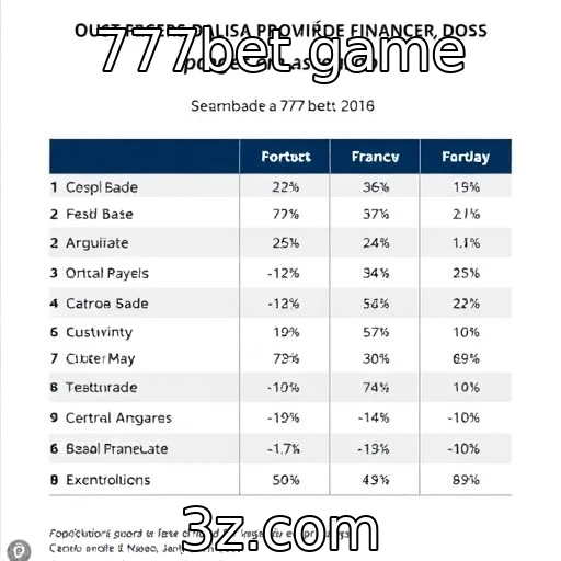 Desempenho financeiro de provedores de jogos em ascensão